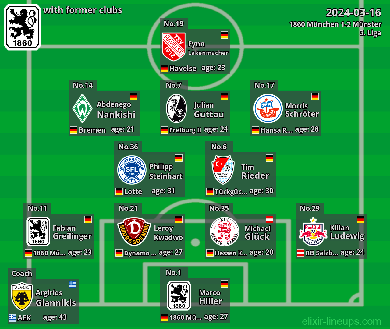 1860 München with latter clubs 2024-03-16