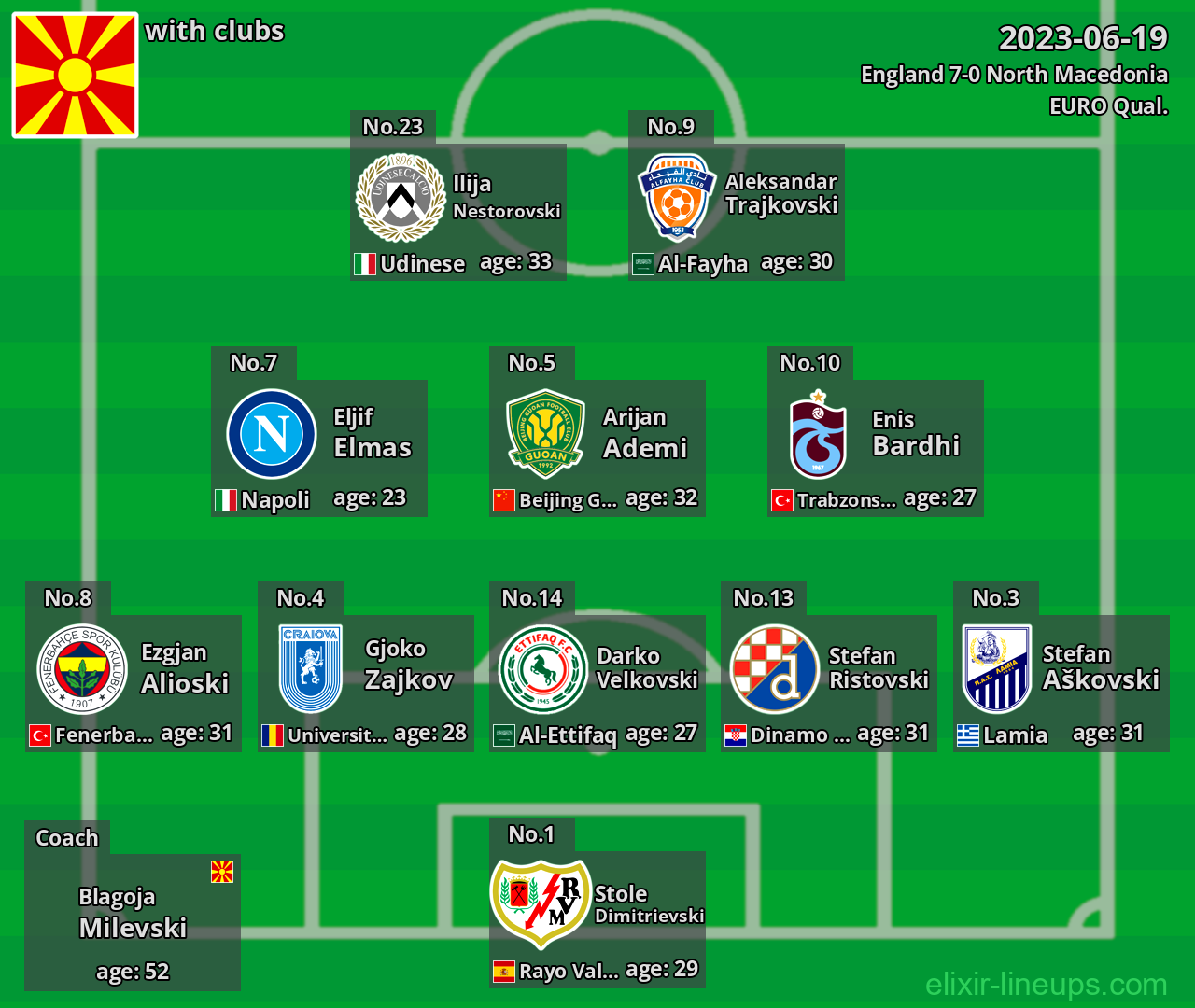 North Macedonia 2023-06-19