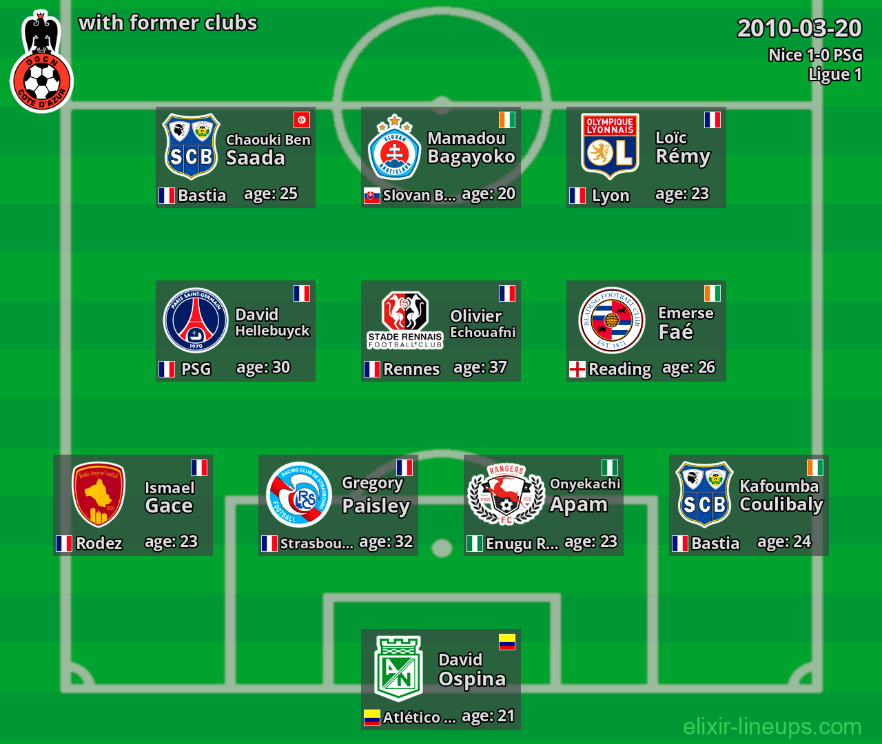 Nice with former clubs 2010-03-20