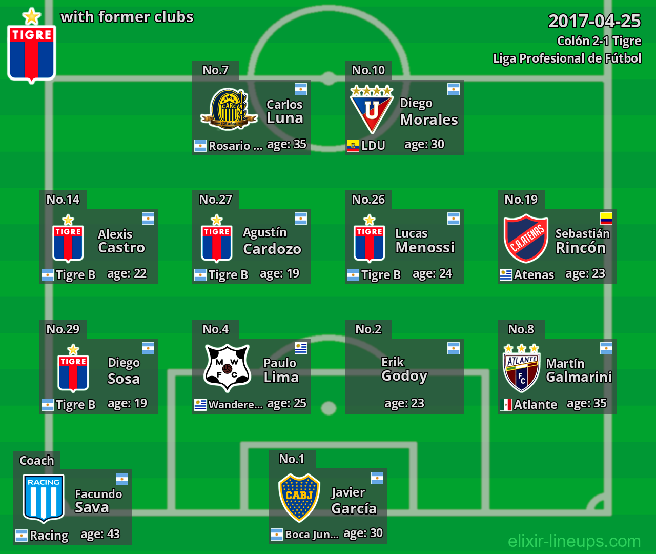Tigre with former clubs 2017-04-25