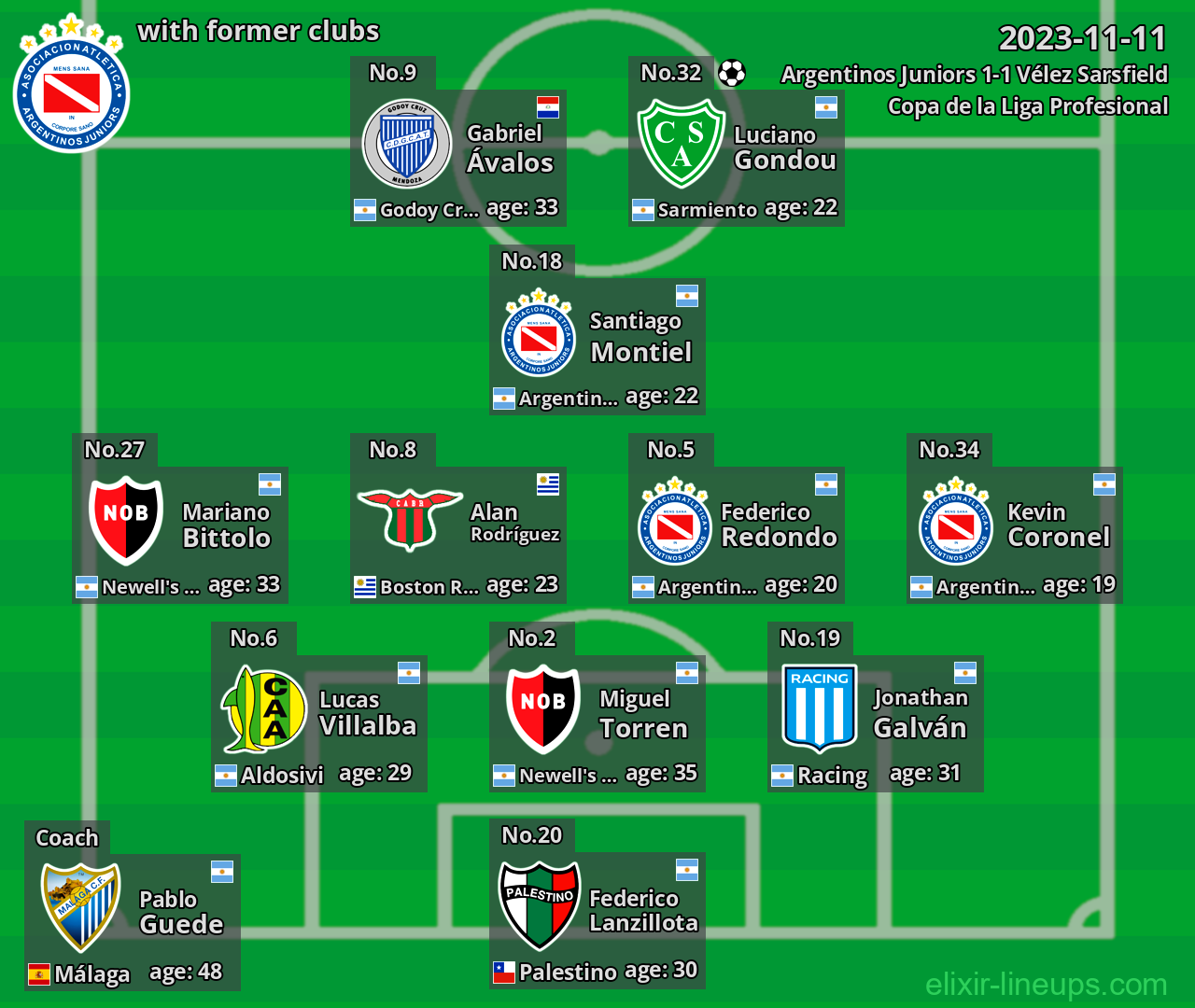 Argentinos Juniors with latter clubs 2023-11-11