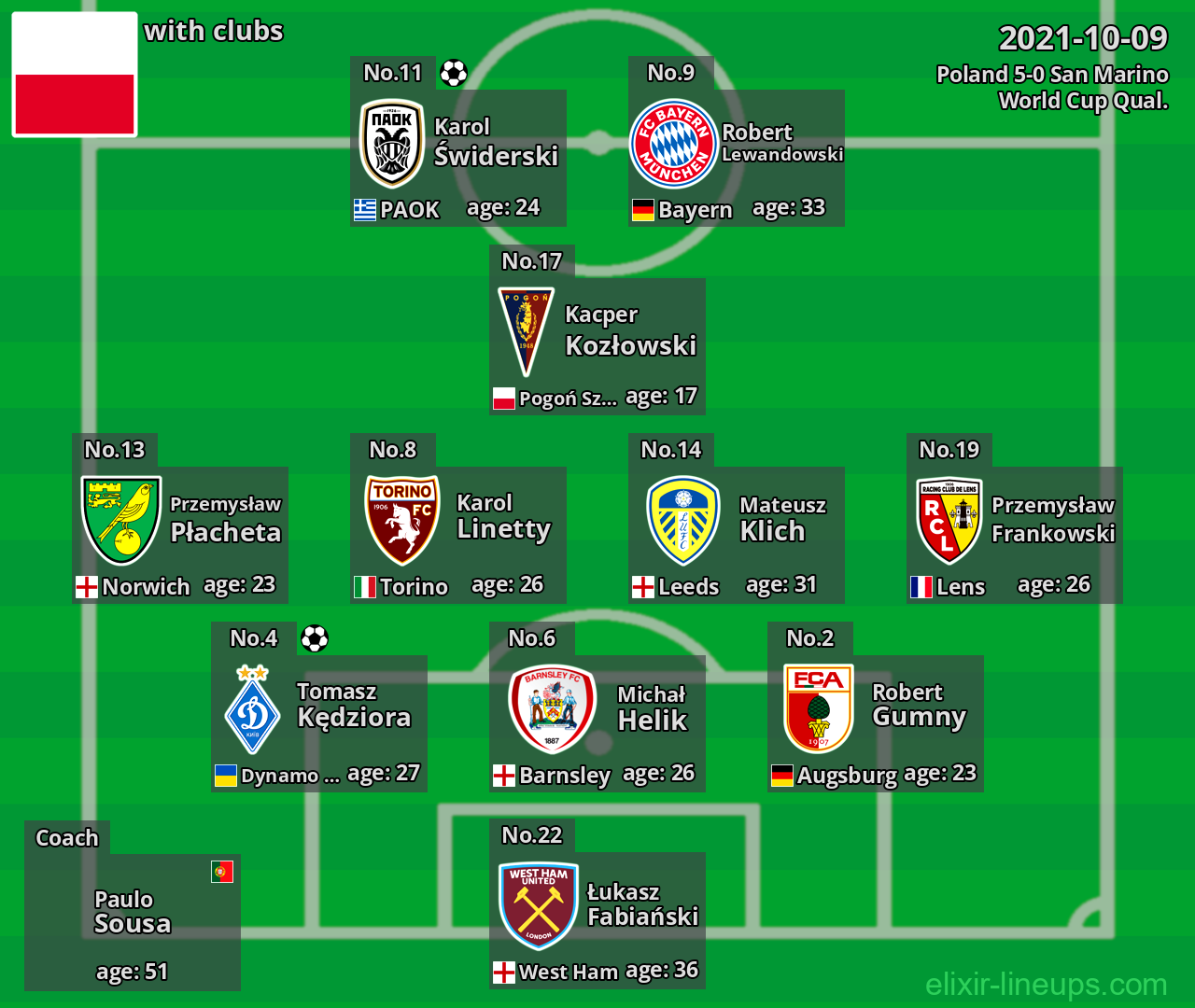 Poland 2021-10-09