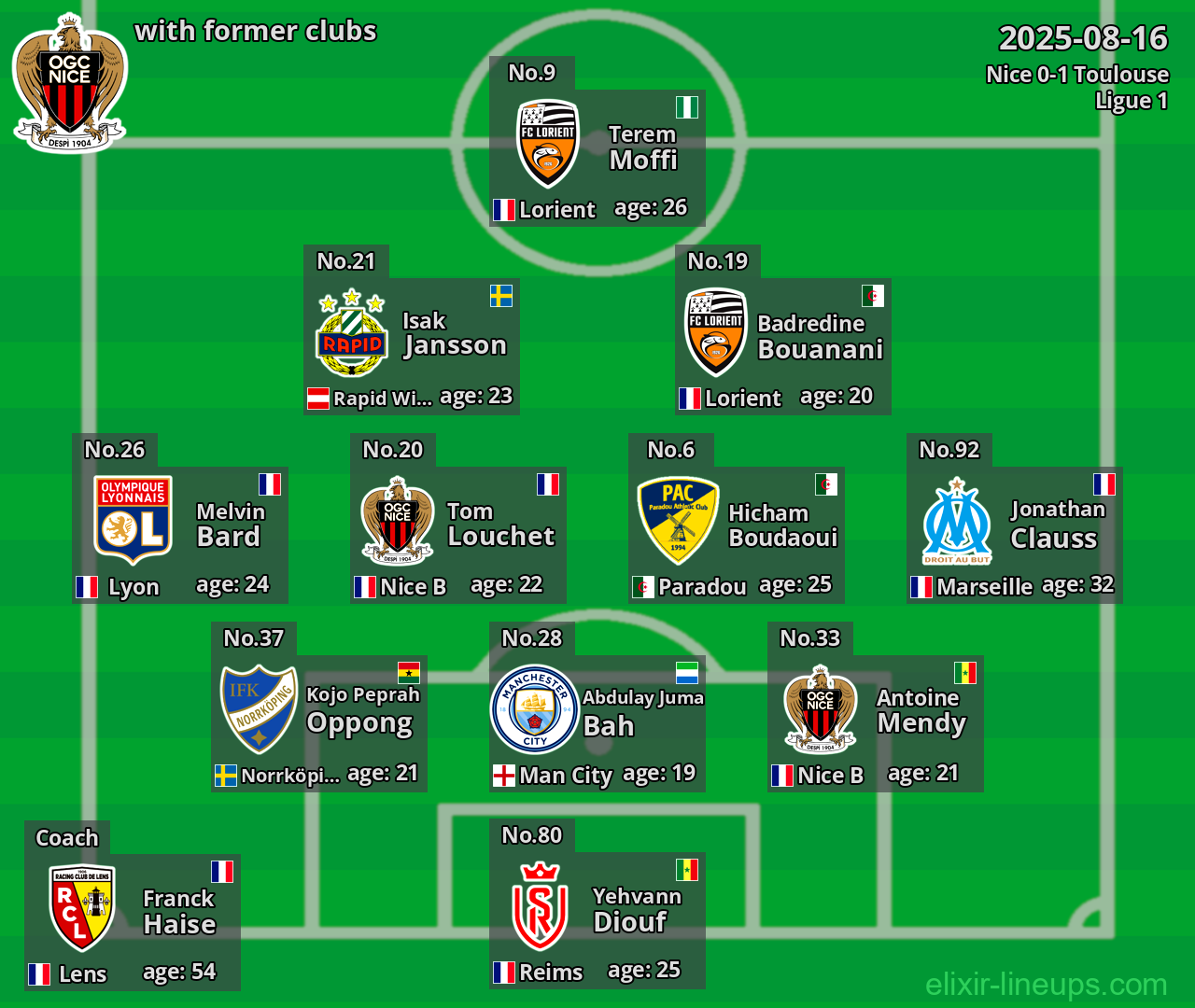 Nice with former clubs 2025-08-16