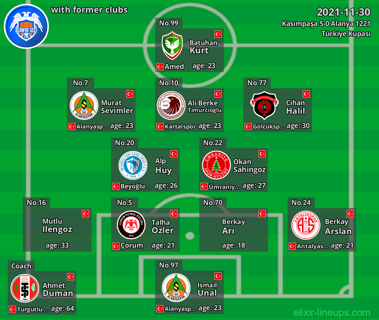 Alanya 1221 with latter clubs 2021-11-30