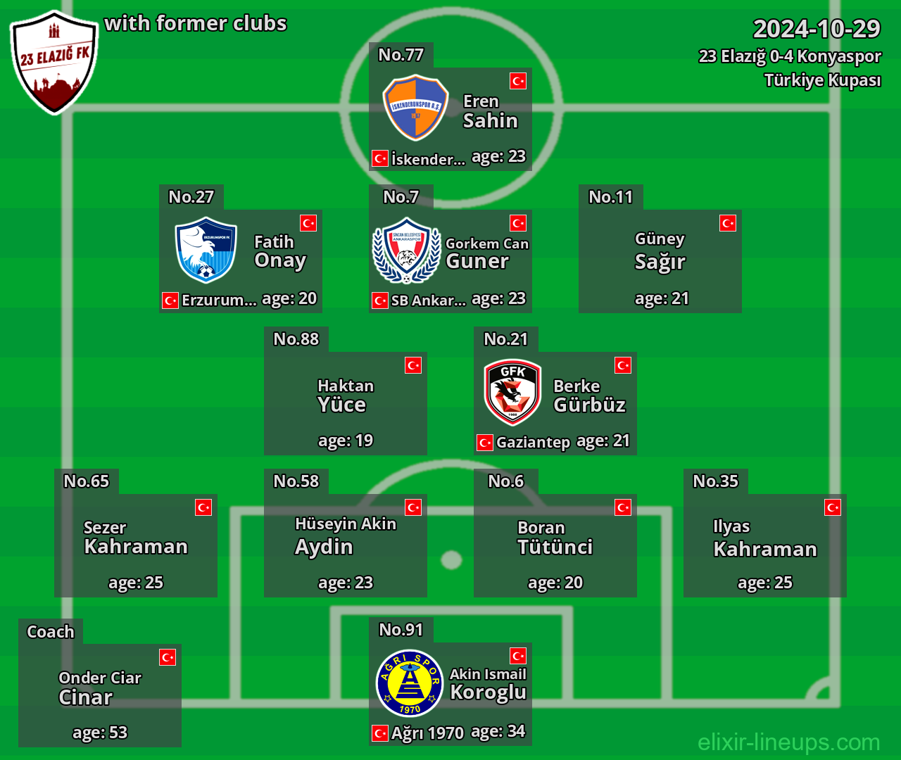 23 Elazığ with former clubs 2024-10-29