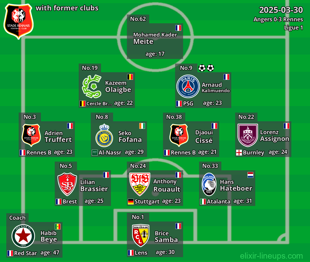 Rennes with former clubs 2025-03-30