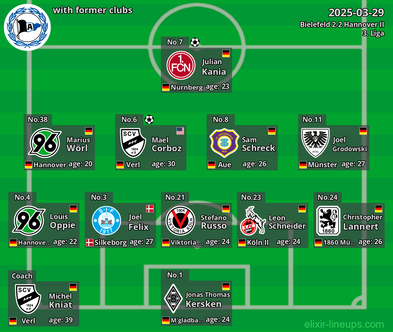 Bielefeld with former clubs 2025-03-29