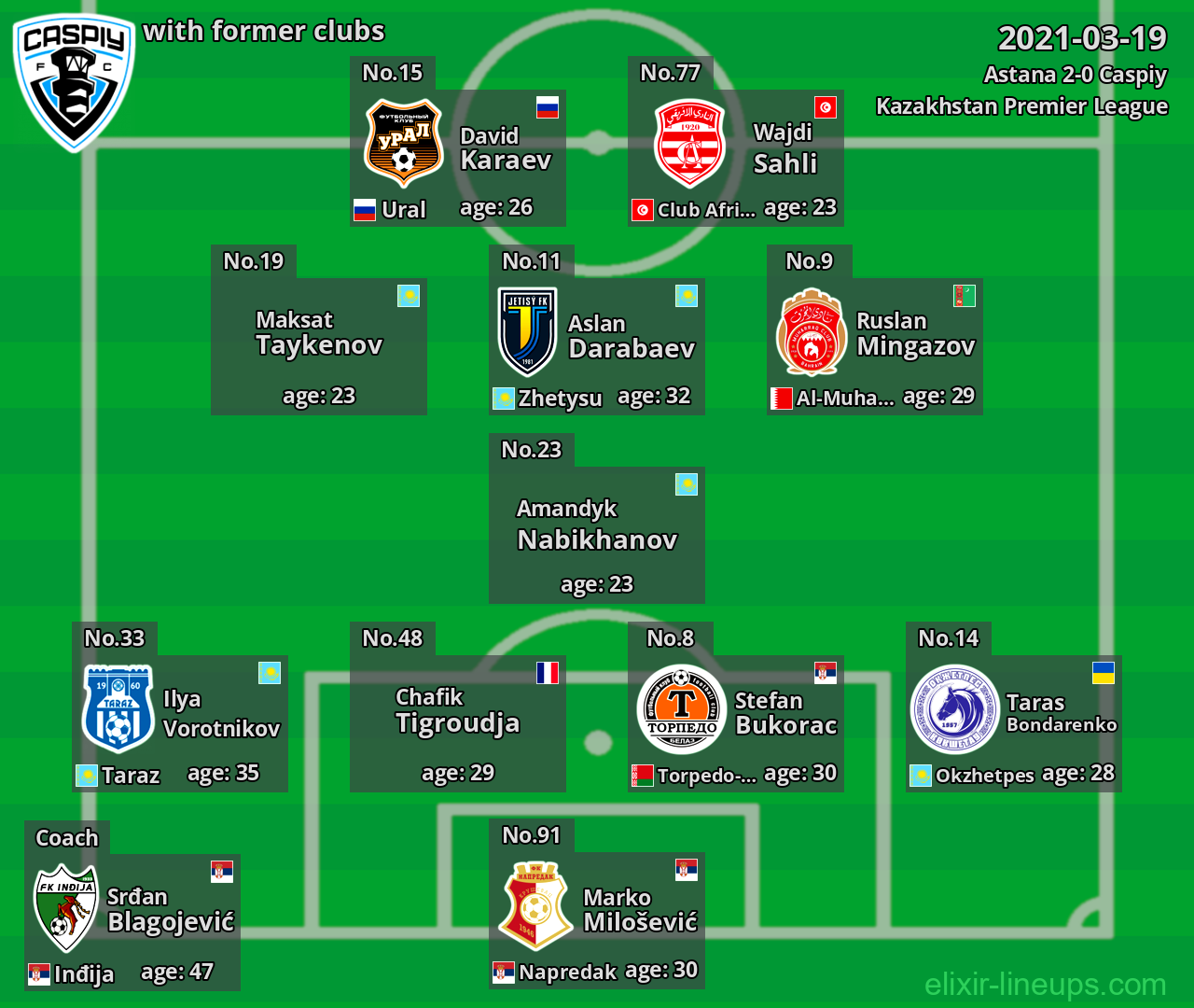 Caspiy with latter clubs 2021-03-19