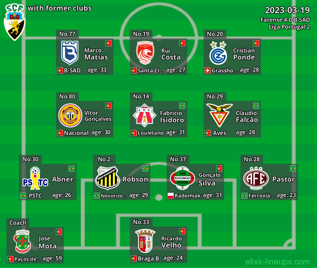 Farense with latter clubs 2023-03-19