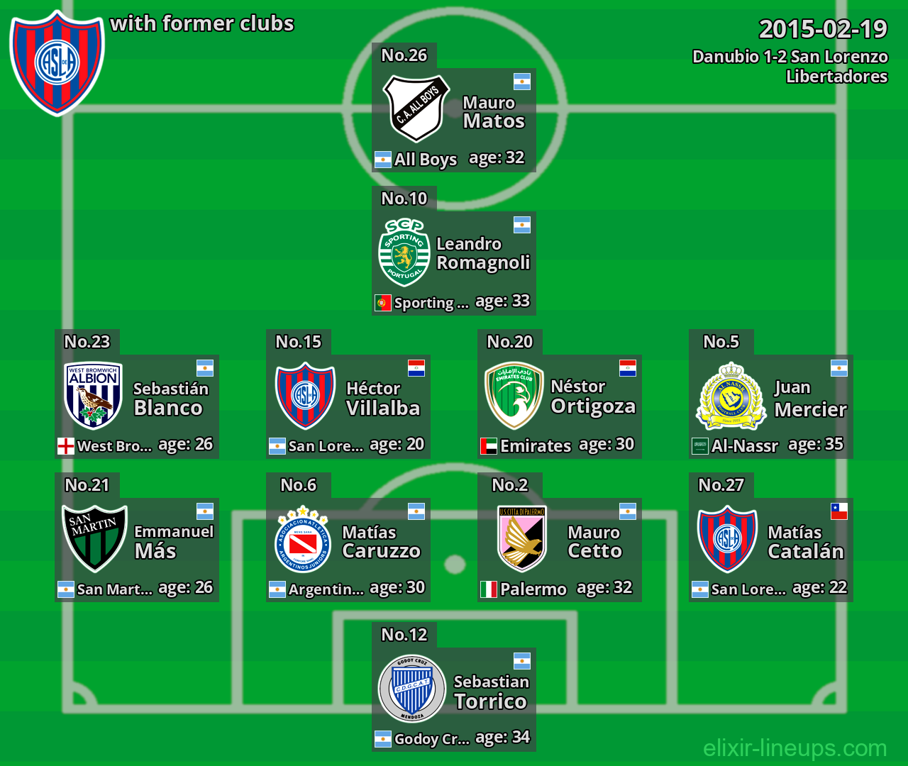 San Lorenzo with latter clubs 2015-02-19