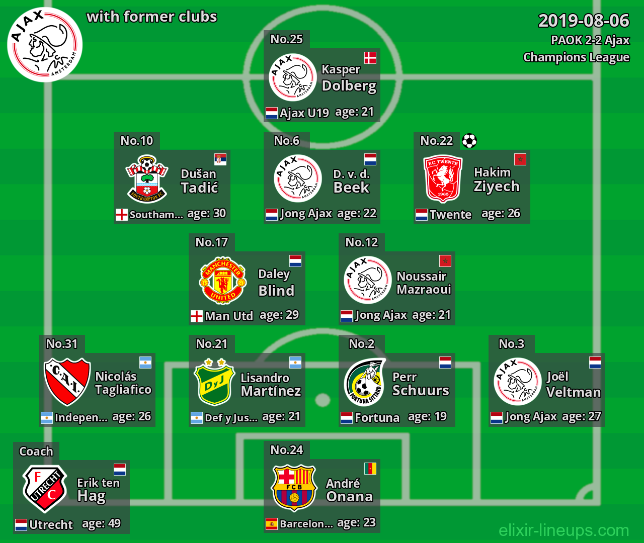 Ajax with latter clubs 2019-08-06