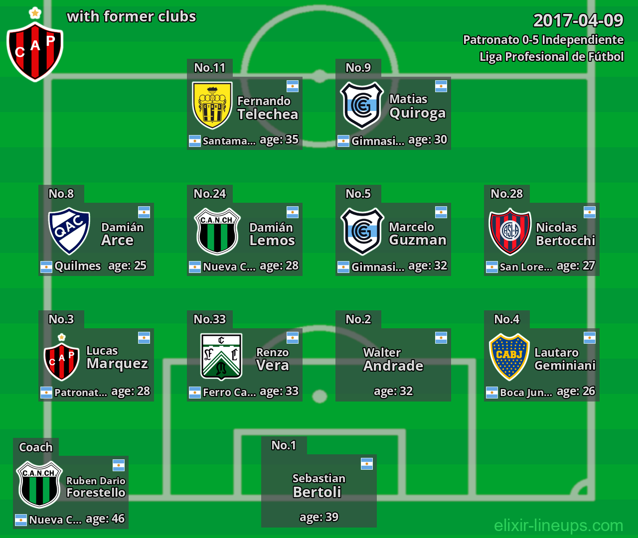Patronato with former clubs 2017-04-09