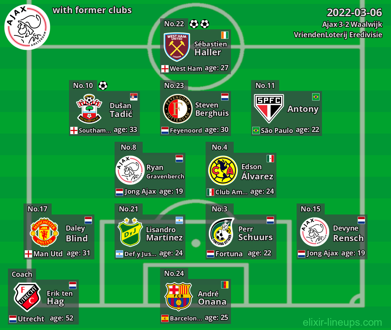 Ajax with former clubs 2022-03-06