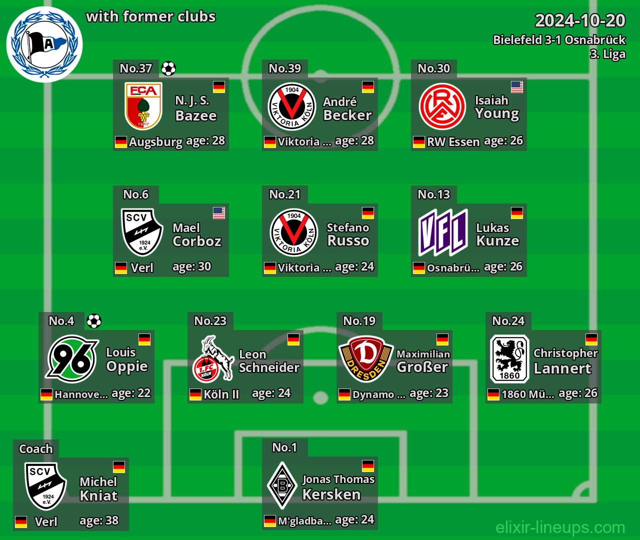 Bielefeld with latter clubs 2024-10-20