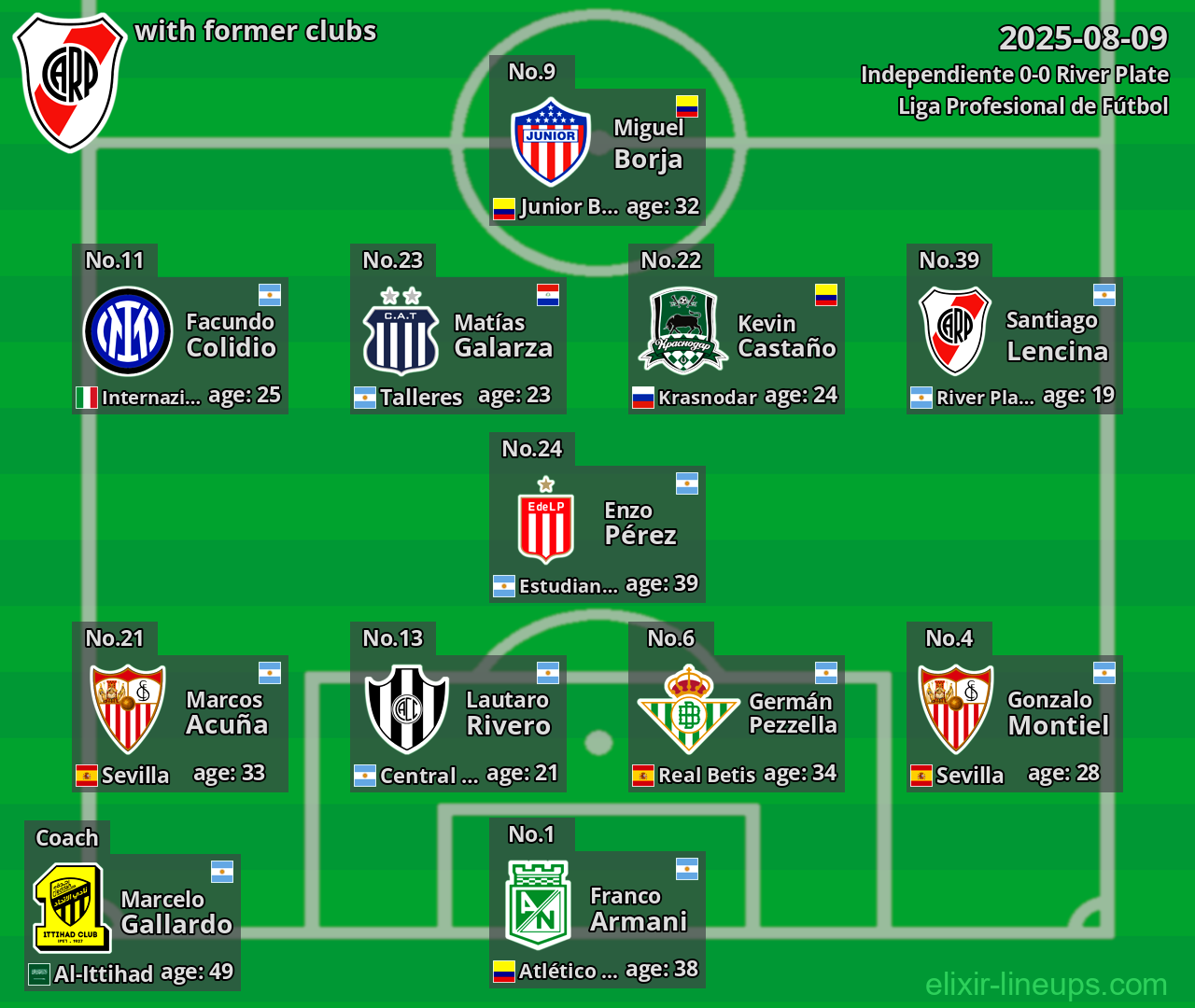 River Plate with former clubs 2025-08-09