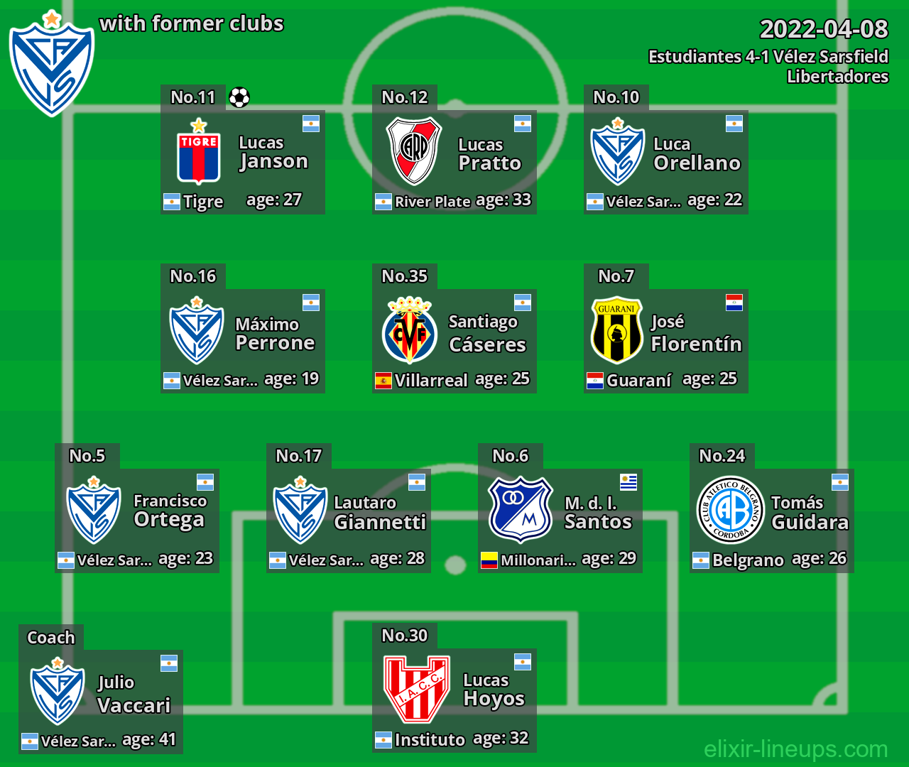 Vélez Sarsfield with former clubs 2022-04-08
