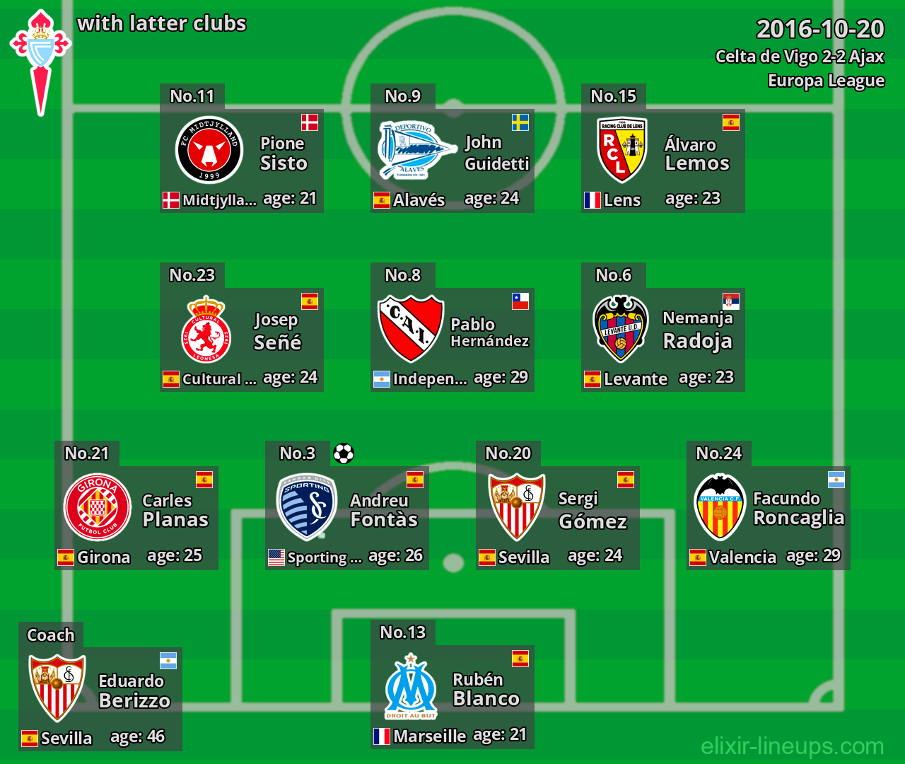 Celta de Vigo with latter clubs 2016-10-20