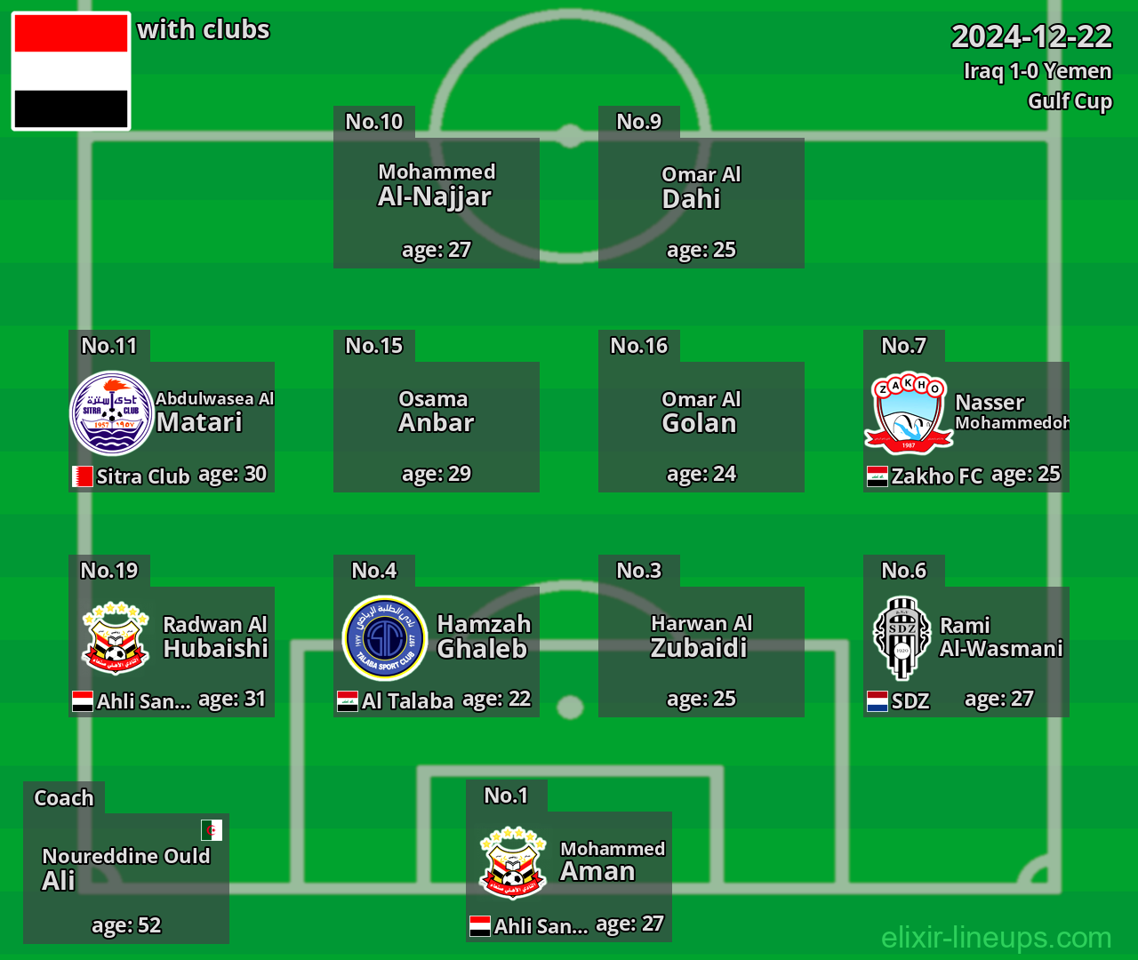 Yemen 2024-12-22