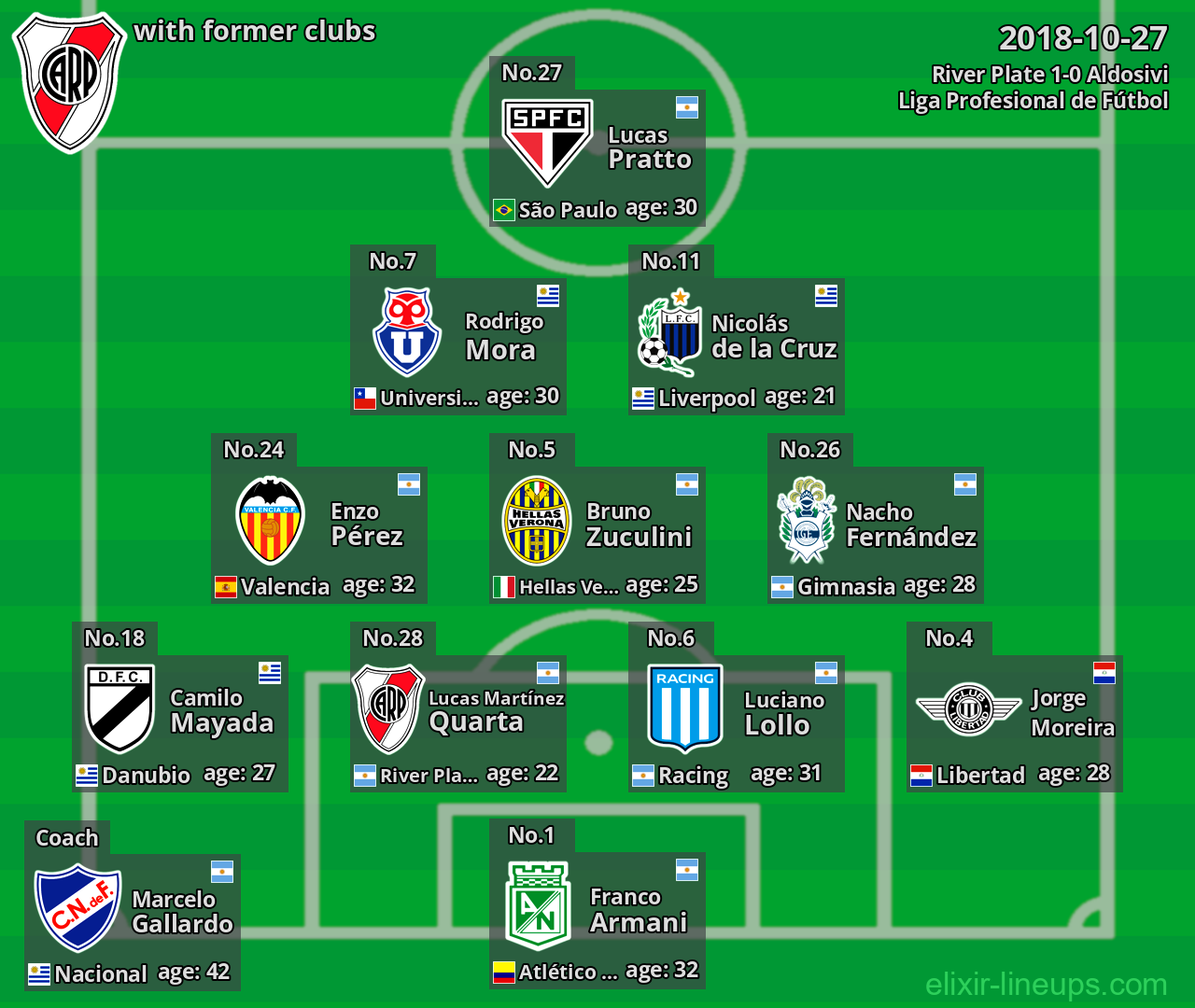 River Plate with former clubs 2018-10-27