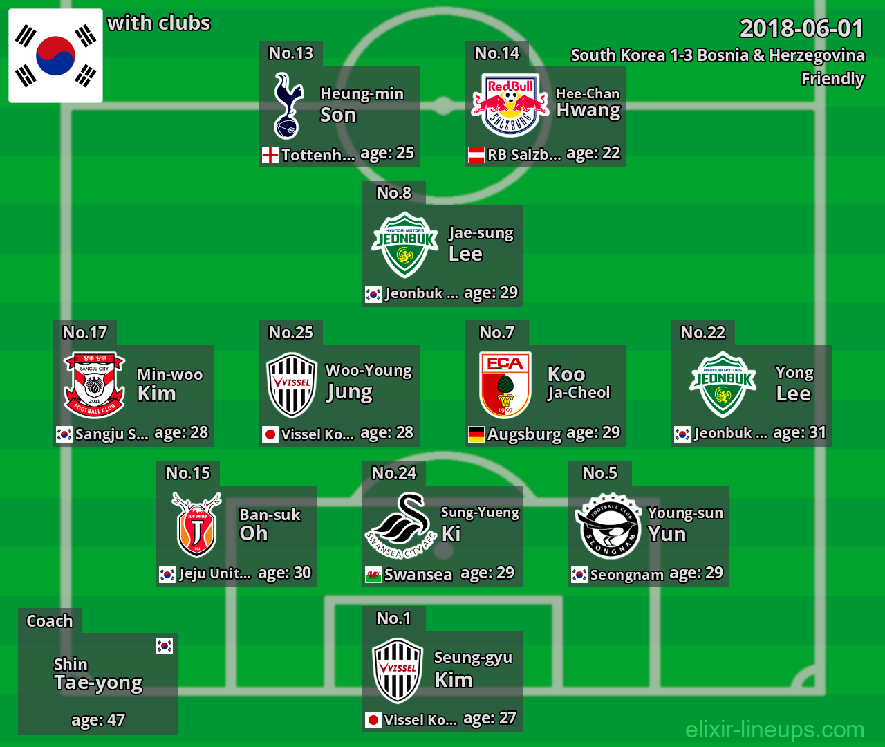 South Korea 2018-06-01