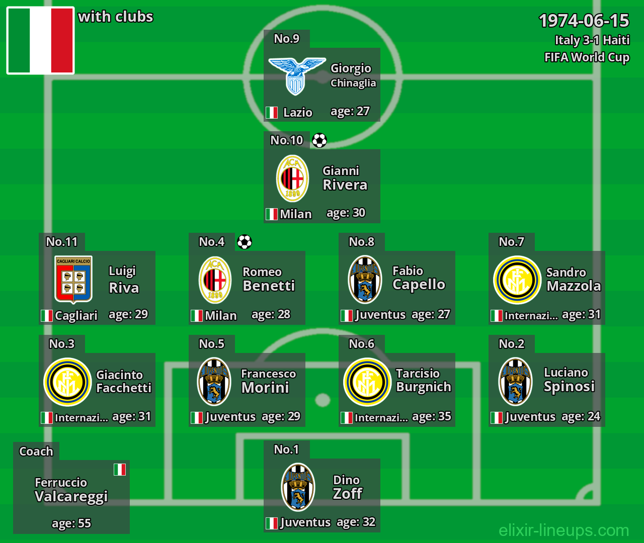 Italy 1974-06-15