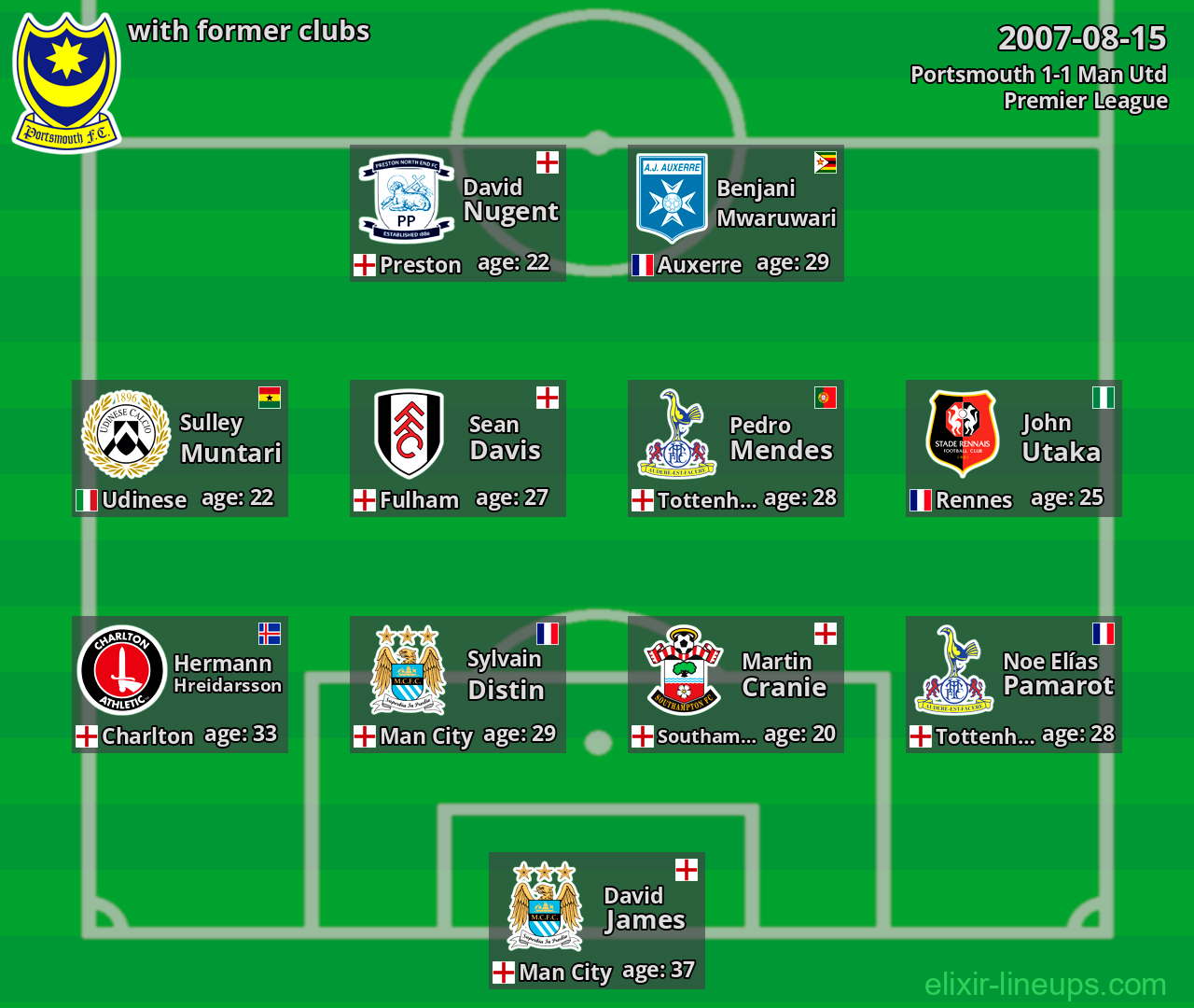 Portsmouth with latter clubs 2007-08-15