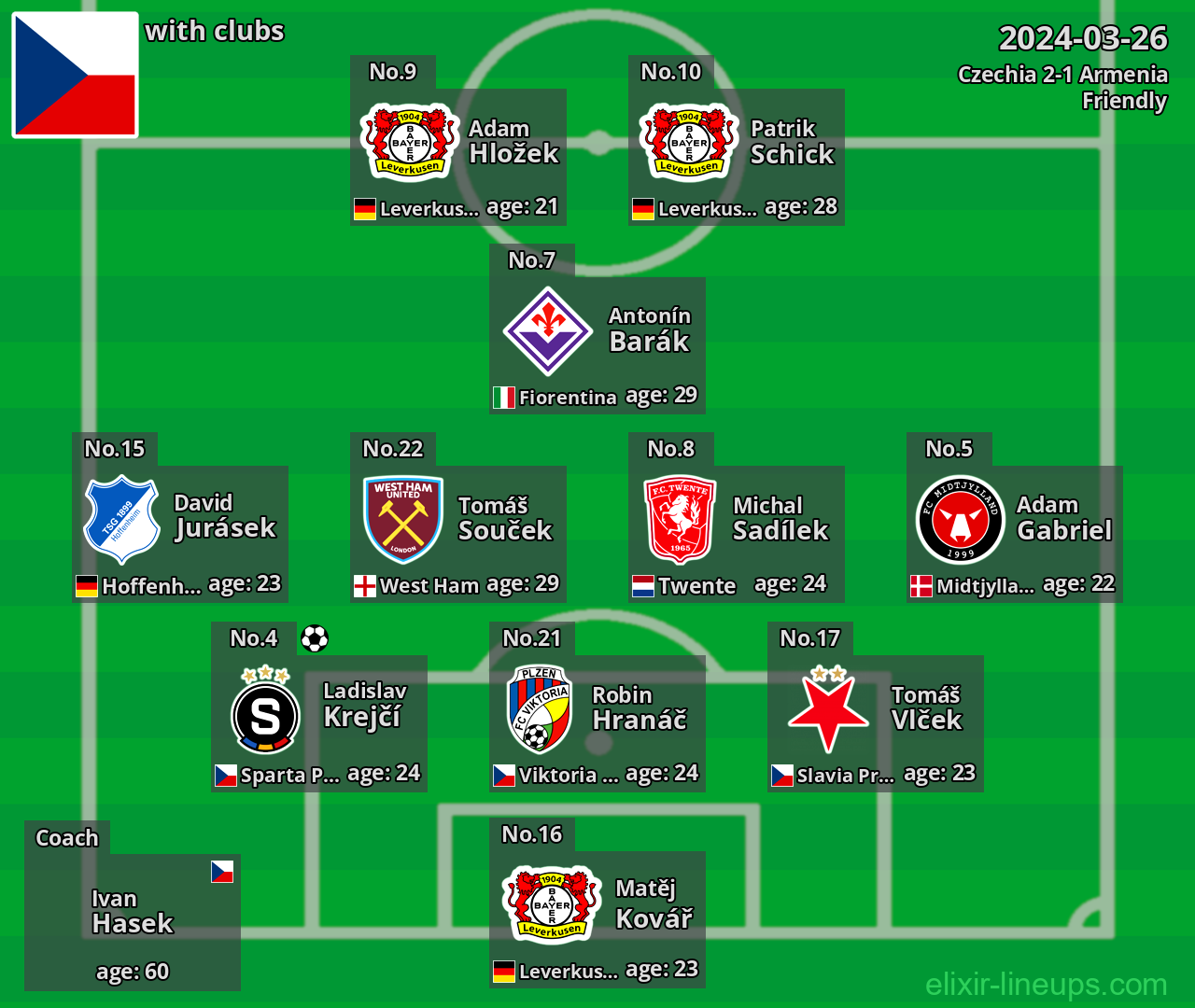 Czechia 2024-03-26