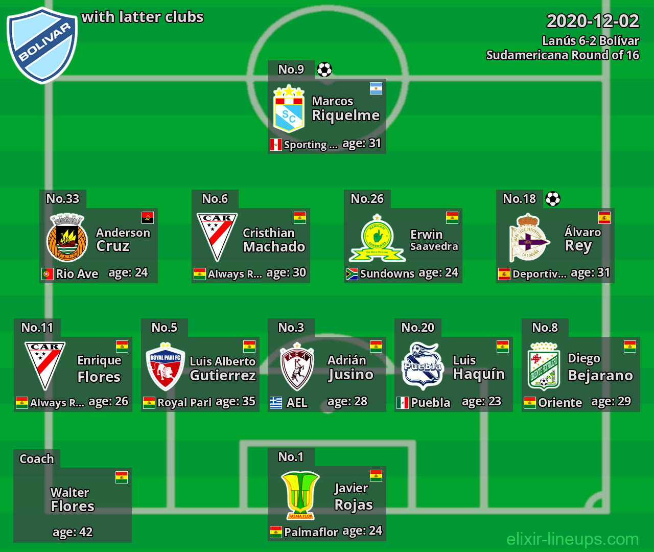 Bolívar with latter clubs 2020-12-02