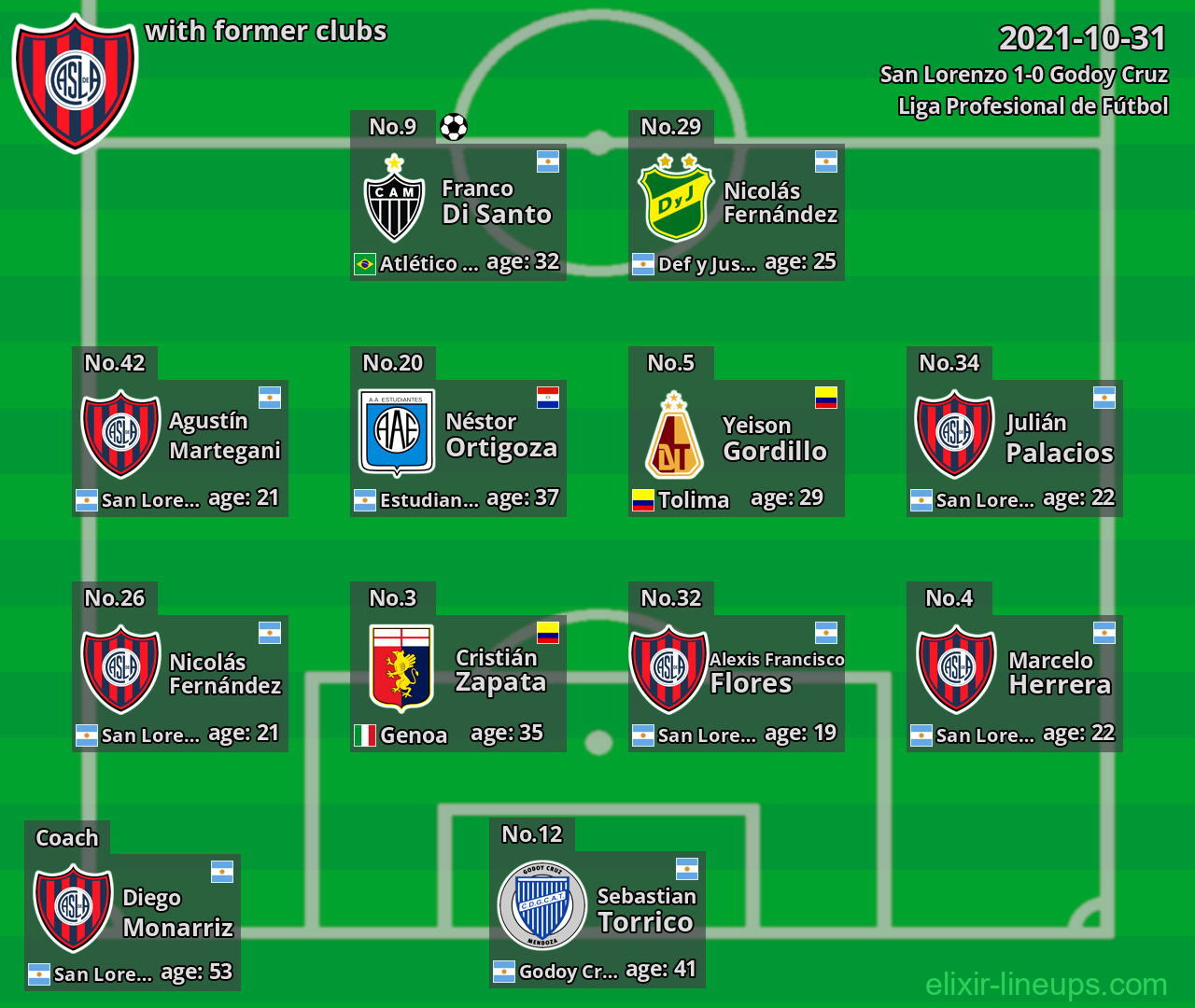 San Lorenzo with former clubs 2021-10-31