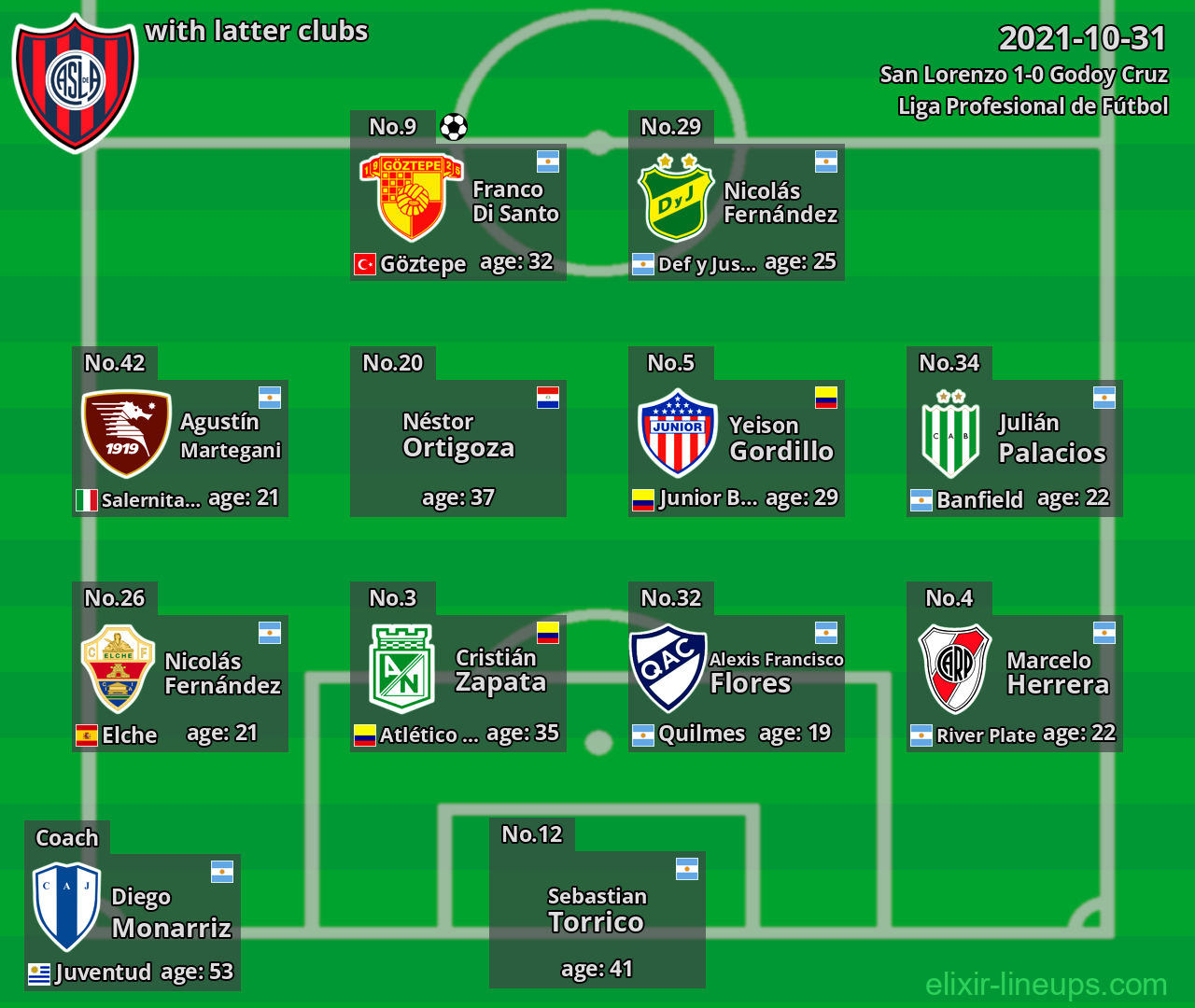 San Lorenzo with latter clubs 2021-10-31