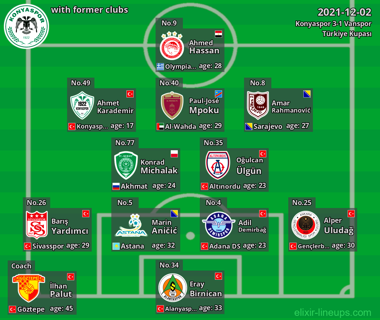 Konyaspor with latter clubs 2021-12-02