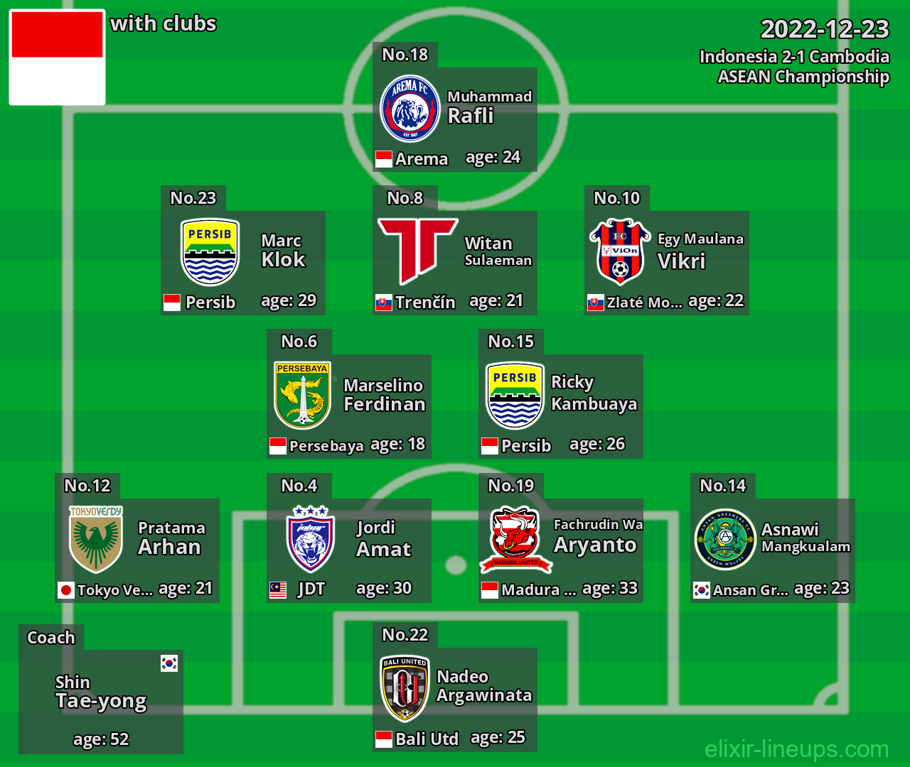 Indonesia 2022-12-23