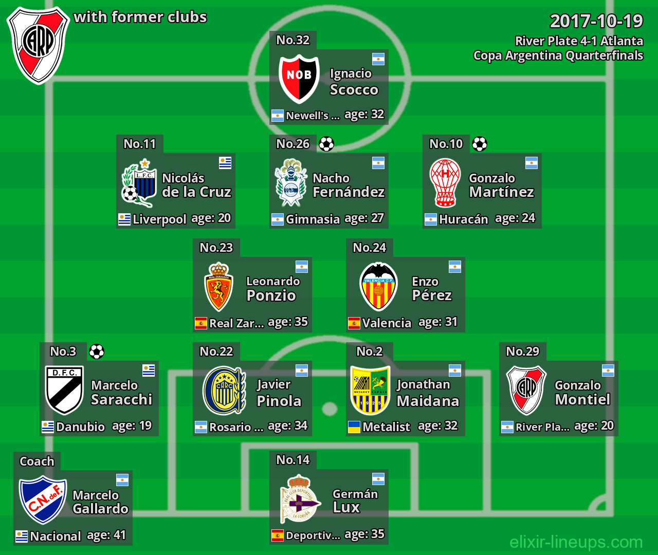 River Plate with former clubs 2017-10-19