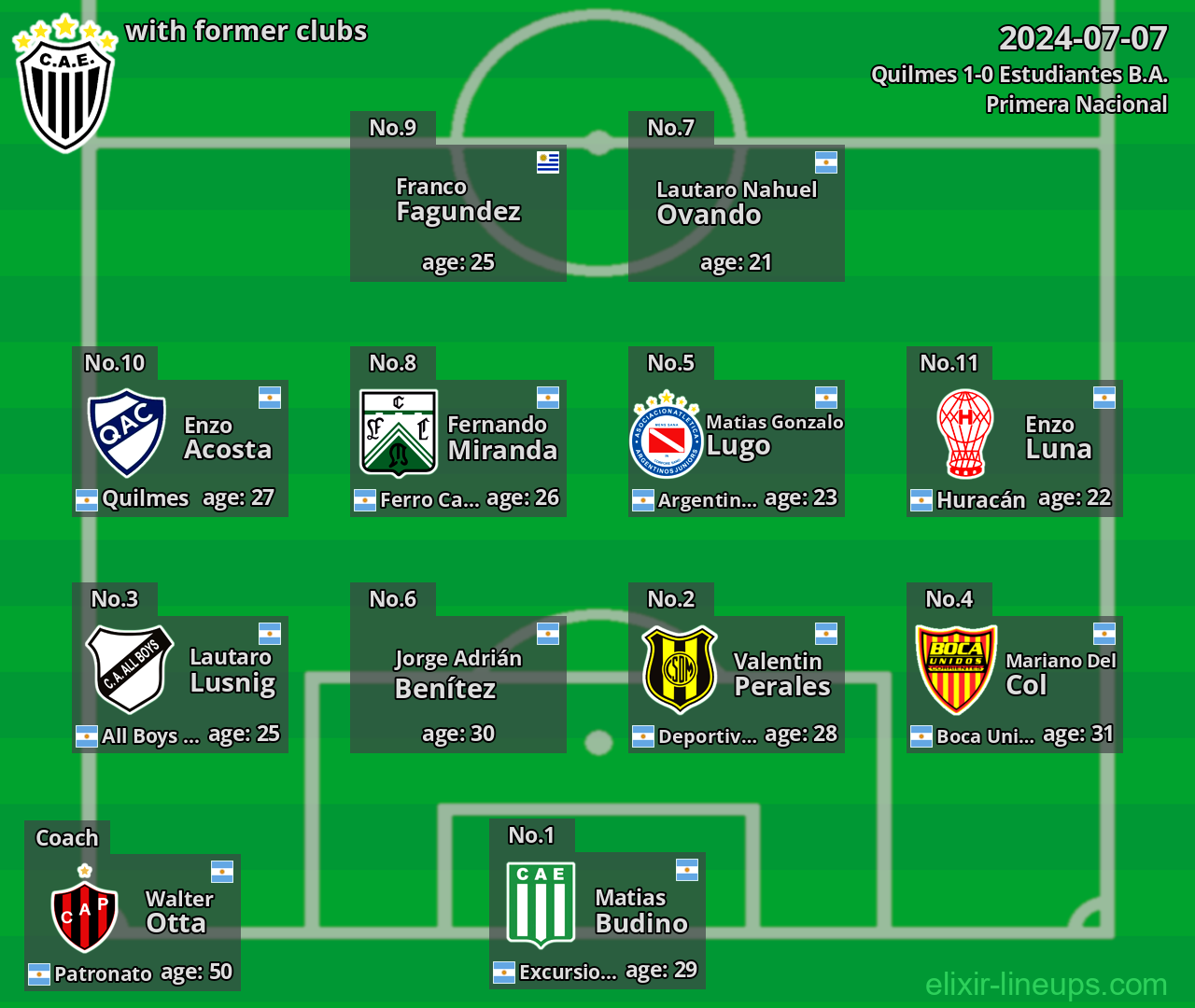 Estudiantes B.A. with former clubs 2024-07-07