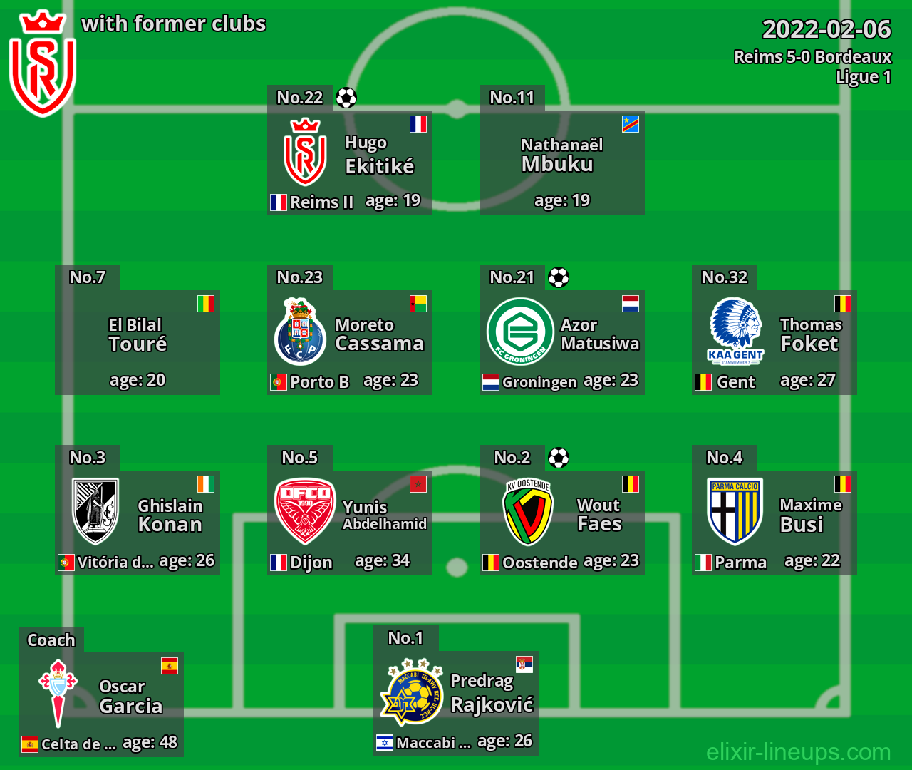 Reims with latter clubs 2022-02-06