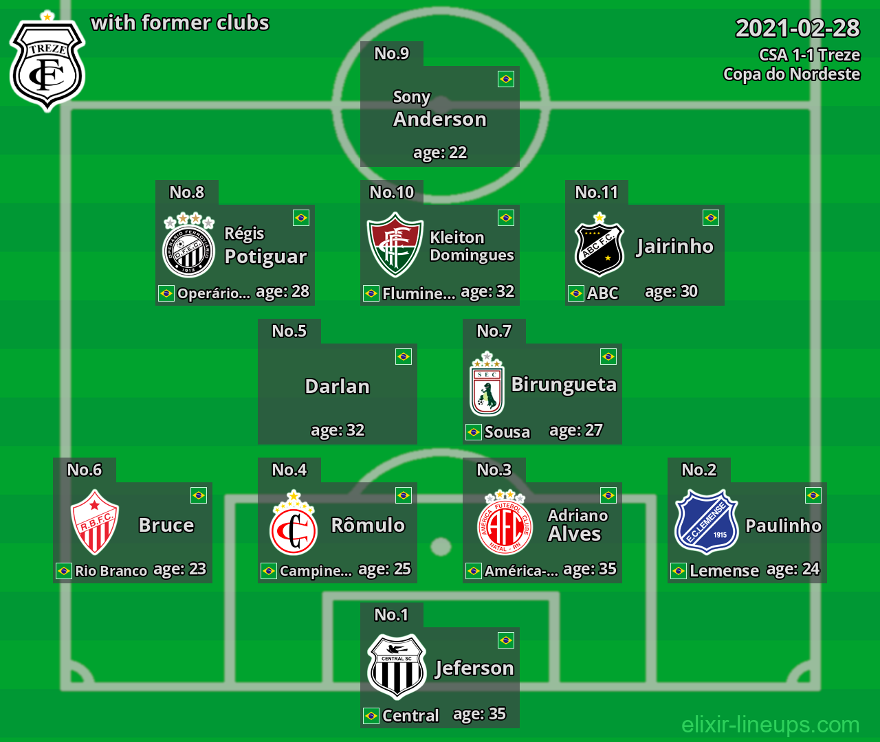 Treze with latter clubs 2021-02-28