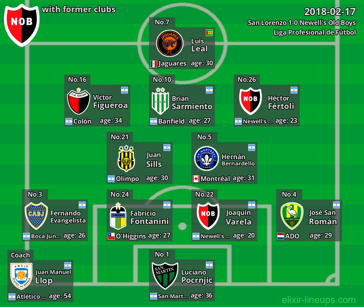 Newell's Old Boys with former clubs 2018-02-17