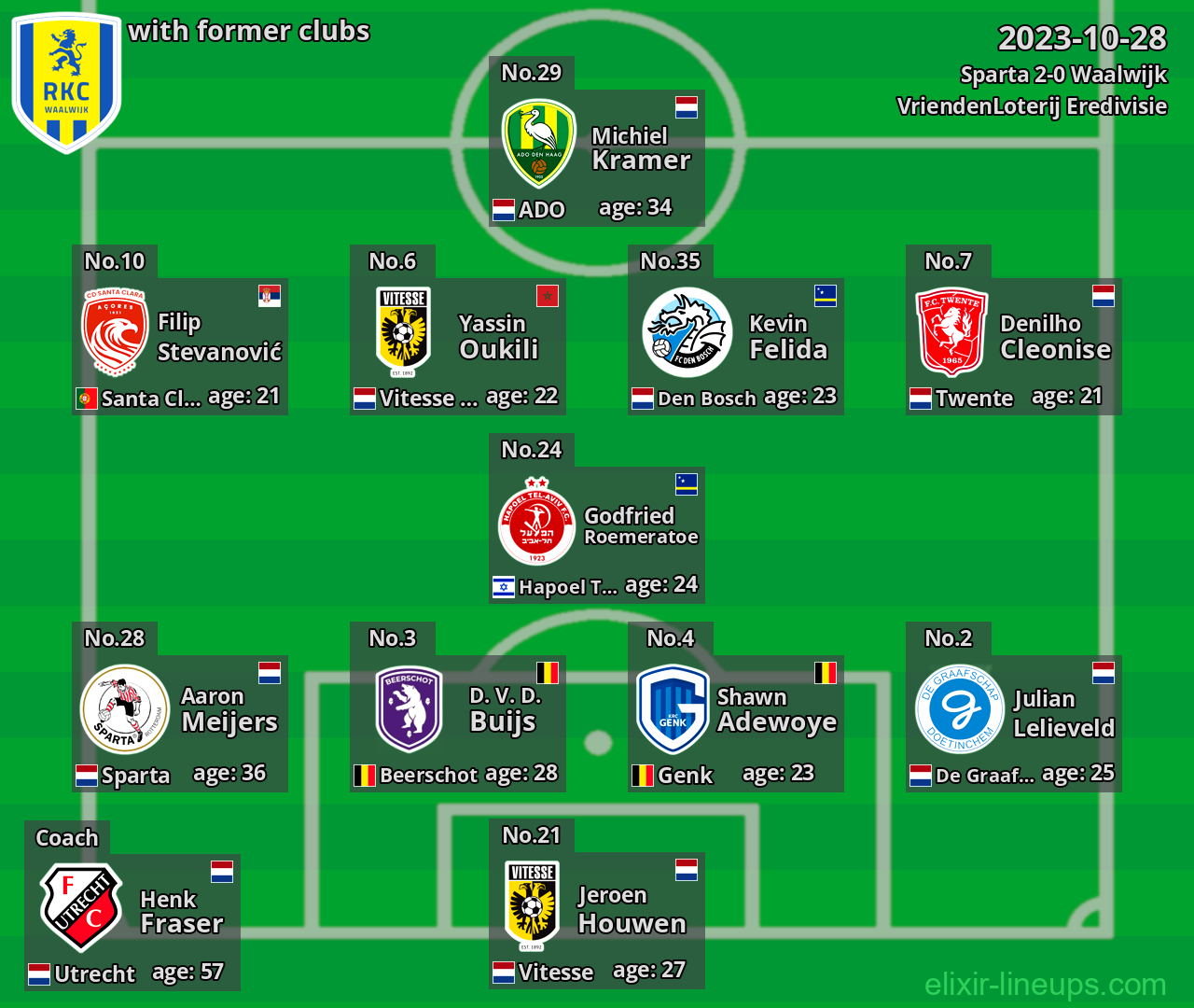 Waalwijk with latter clubs 2023-10-28