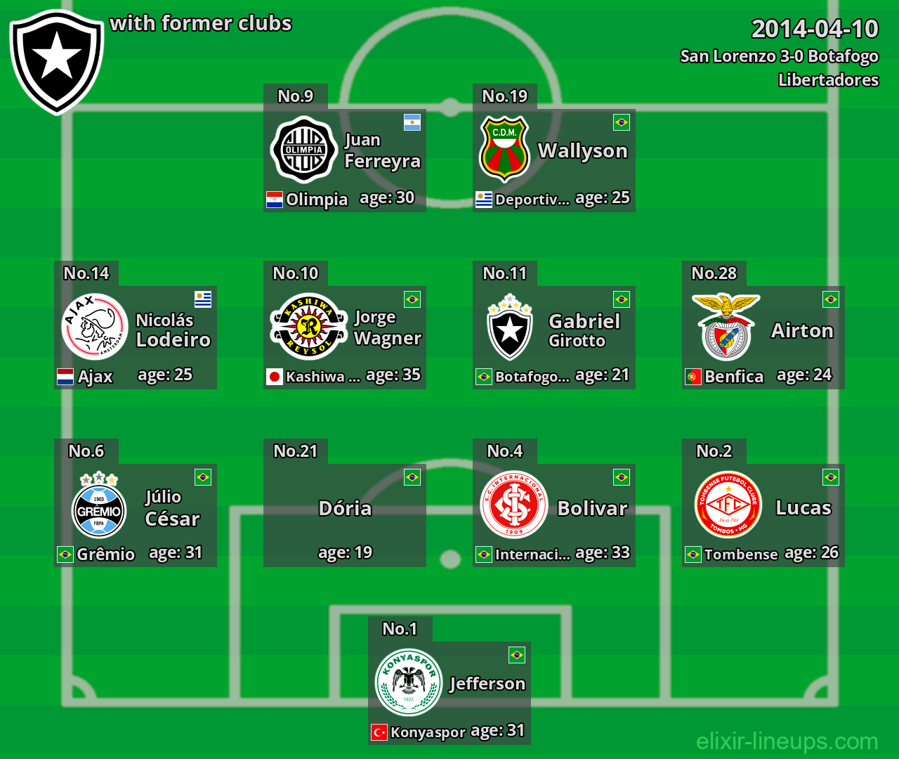 Botafogo with former clubs 2014-04-10