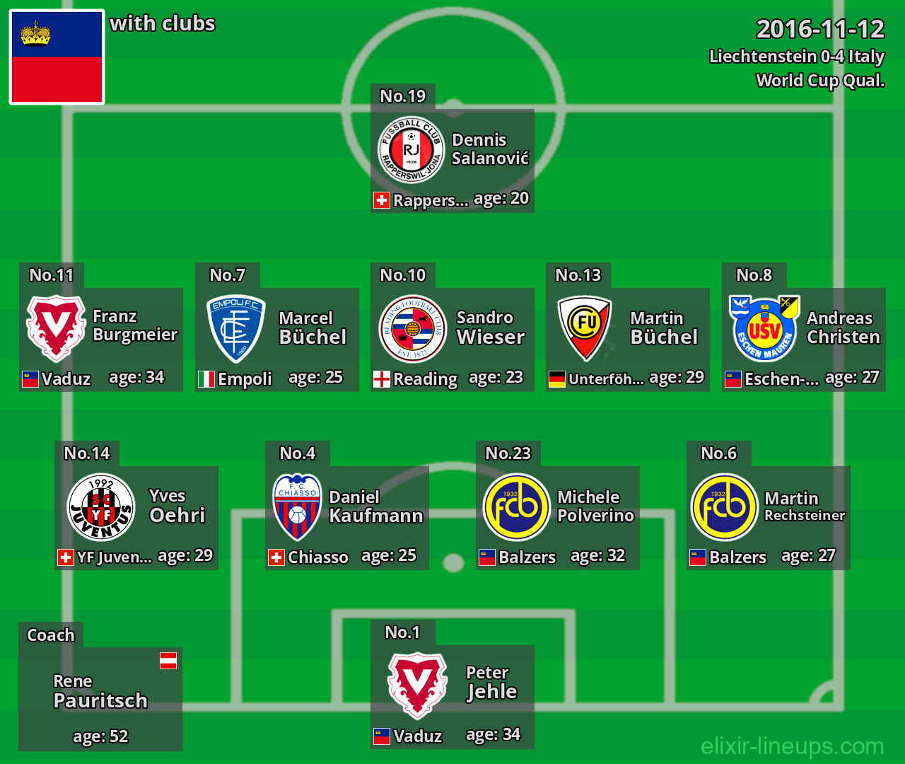 Liechtenstein 2016-11-12