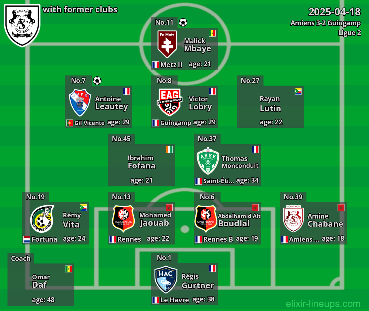 Amiens with former clubs 2025-04-18