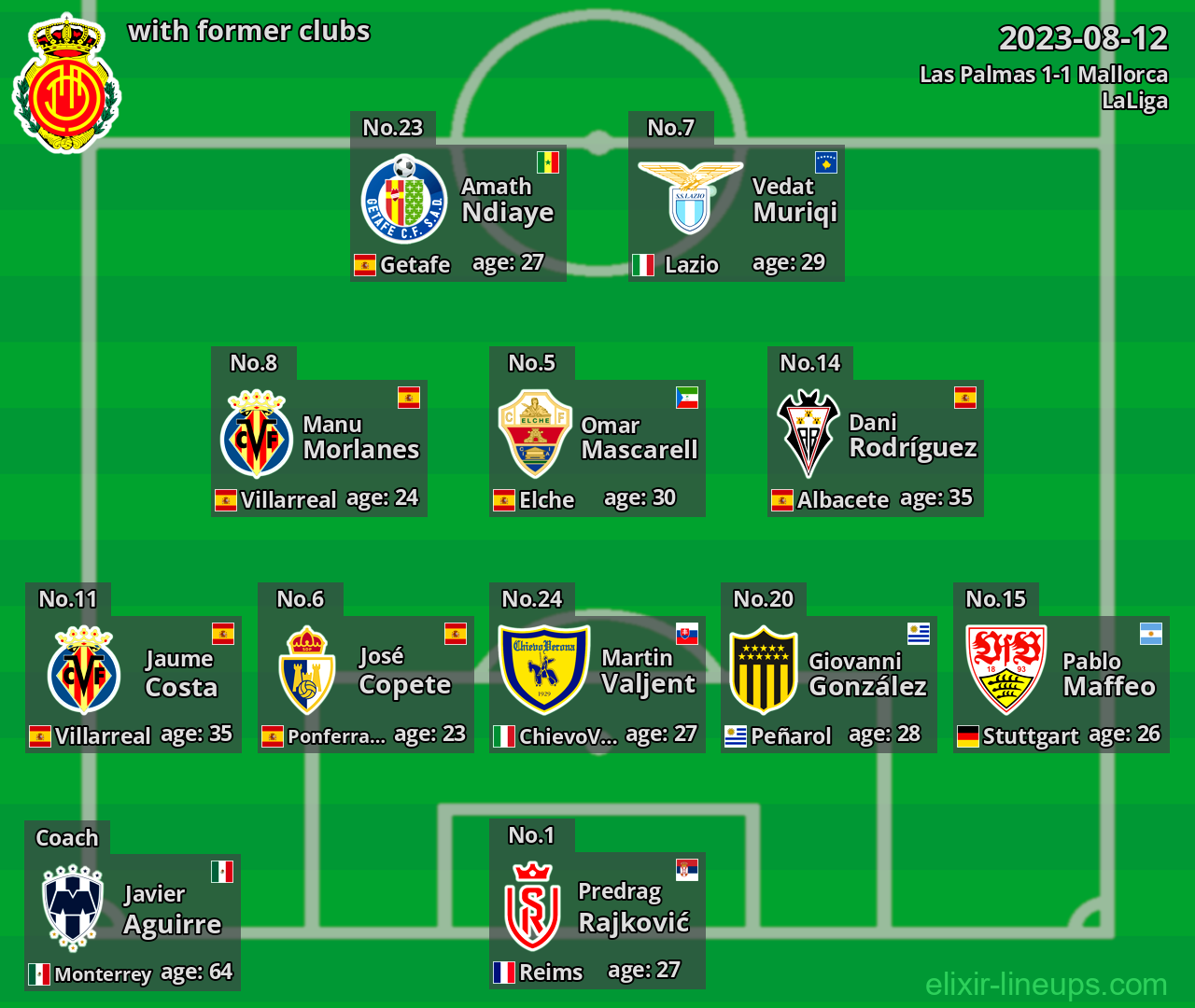 Mallorca with former clubs 2023-08-12