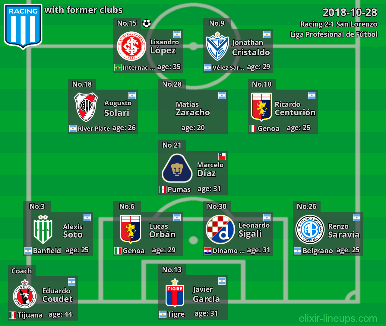 Racing with former clubs 2018-10-28