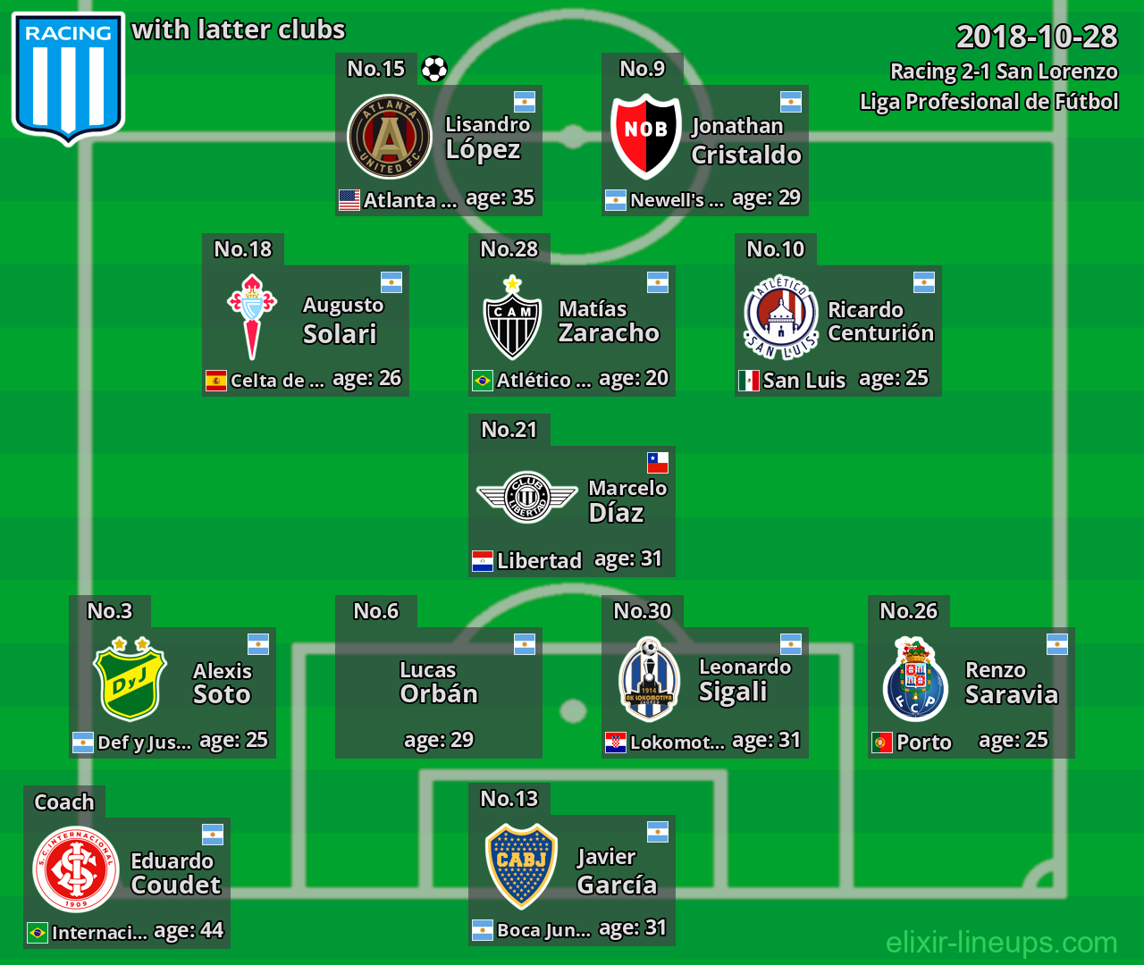 Racing with latter clubs 2018-10-28