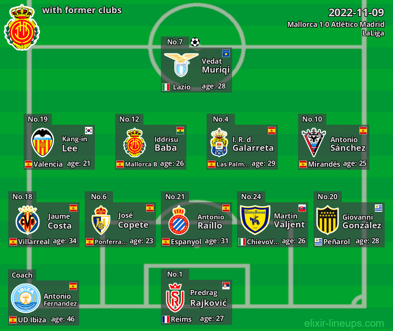 Mallorca with latter clubs 2022-11-09