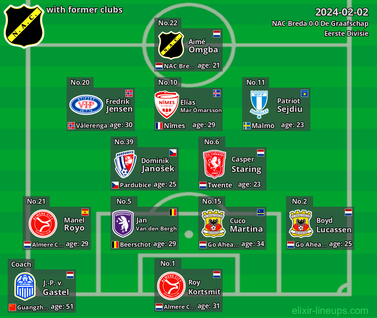 NAC Breda with latter clubs 2024-02-02