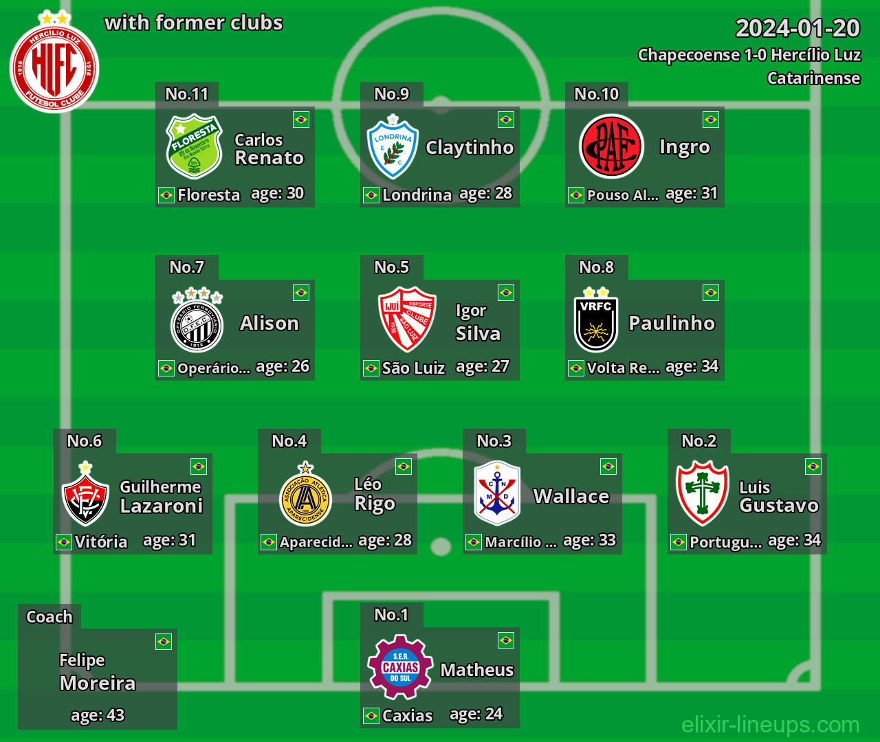 Hercílio Luz with former clubs 2024-01-20