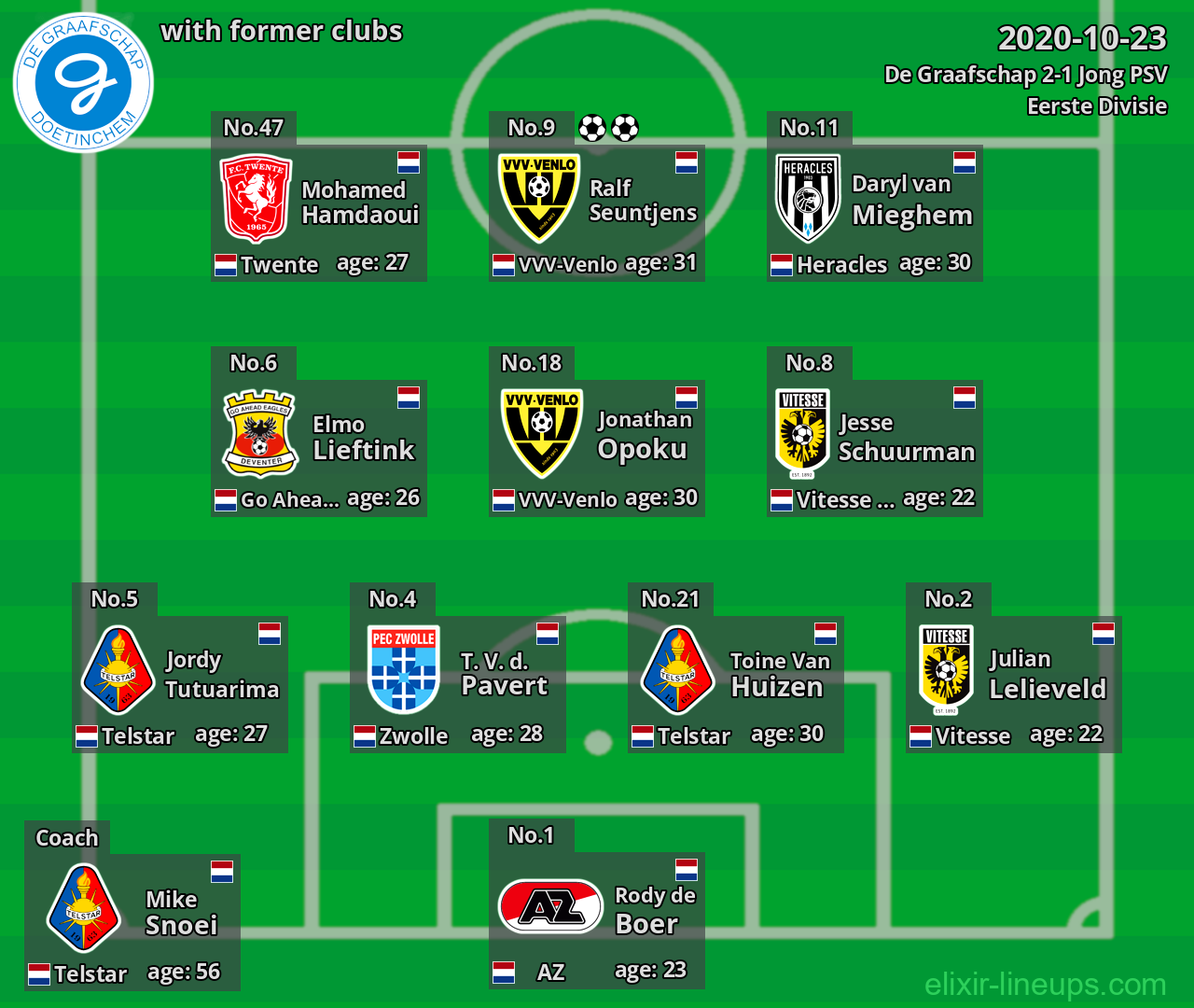 De Graafschap with latter clubs 2020-10-23