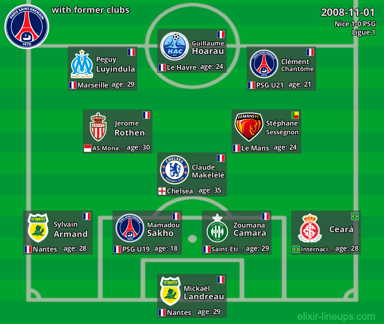 PSG with latter clubs 2008-11-01