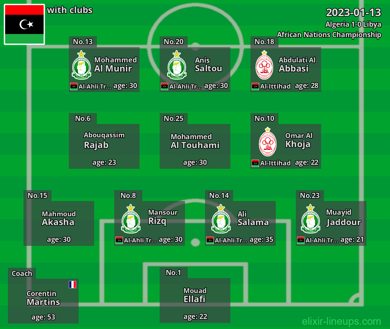 Libya 2023-01-13